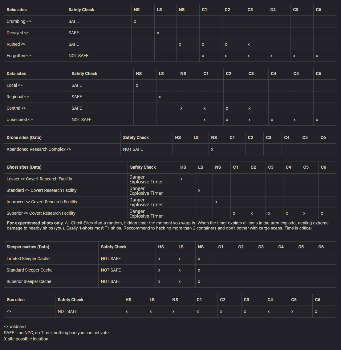 Eveeye History (work in progress) - Eveeye Explorer Documentation