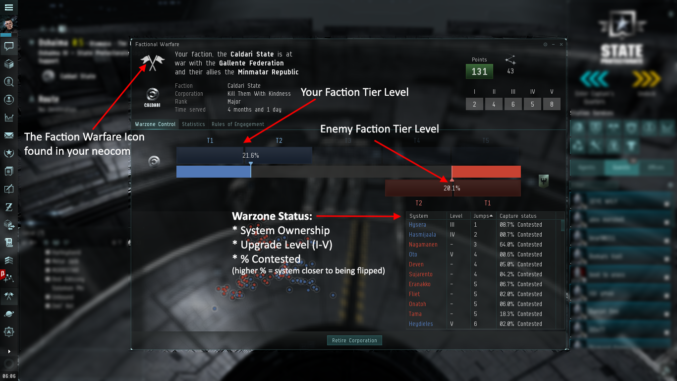 Faction Warfare ship speculation thread - Player Features & Ideas - EVE  Online Forums